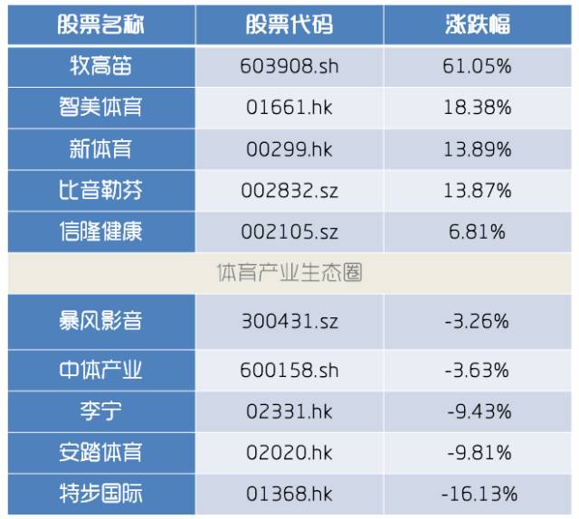 体育人口的概念_体育人口的概念是什么(2)