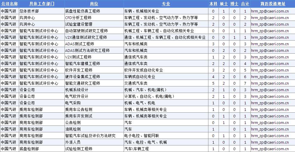 校园招聘计划_腾讯2016校园招聘计划(4)