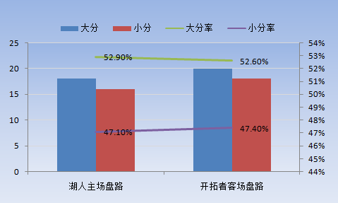 gdp季后赛数据_6月12日数据酷 GDP季后赛第100胜 热火创队史季后赛输球最大分差(2)