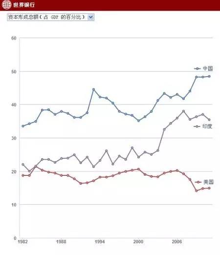 中国gdp2030能否超过日本_他称中国2030年GDP超日本,却被人痛骂,死前看到那些人被打脸