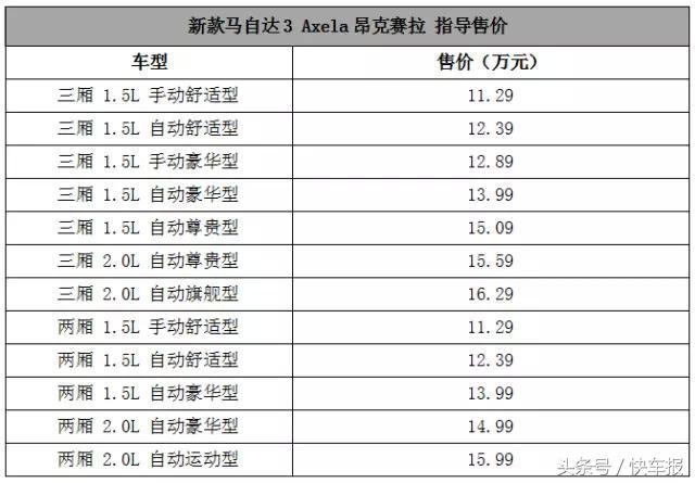 说好新款昂克赛拉，最后你却加价提了思域