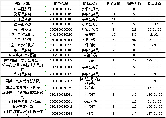 江西省人口2017总人数_江西省会昌人口分布图