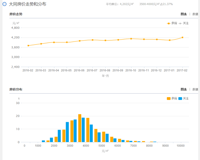 忻州市gdp_忻州市地图