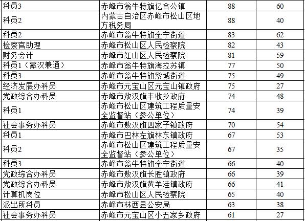 赤峰人口数_内蒙古赤峰市人口是多少面积多大