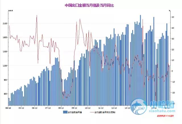 gdp 三驾马车_2018上半年的 冰冷现实 GDP三驾马车全部沦陷,唯房地产一枝独秀