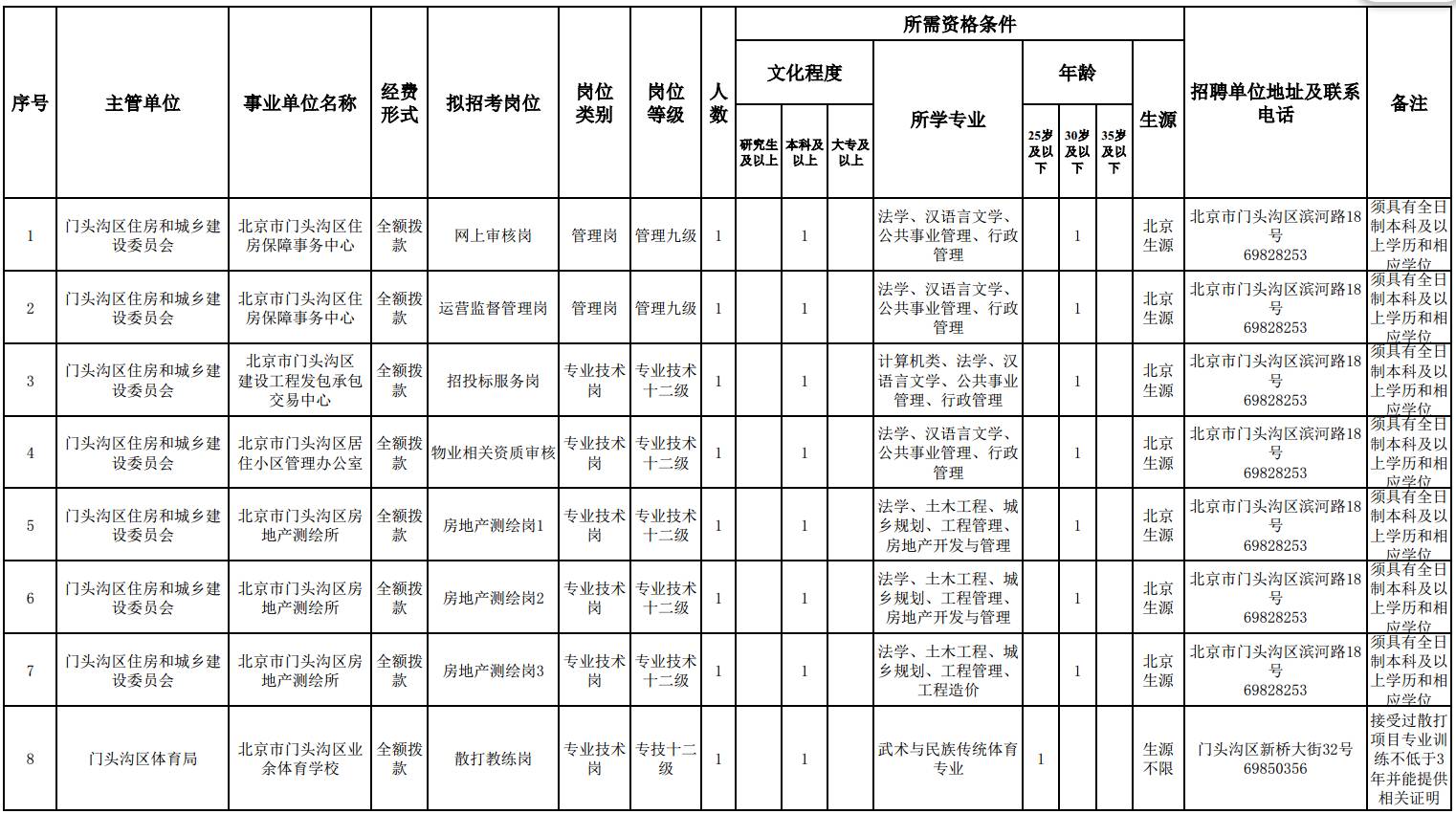 北京门头沟的人口有多少_北京门头沟梨园站街女