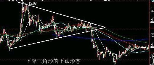 其中正三角形最难判断突破方向.