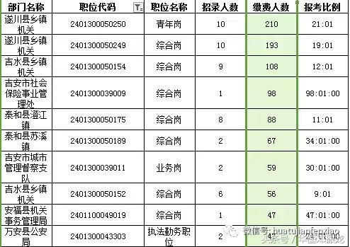 江西赣州人口数量_赣州市(3)