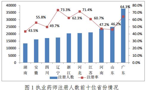 中国最新人口总数_2016中国人口数量是多少 最新统计2016中国人口数量(3)