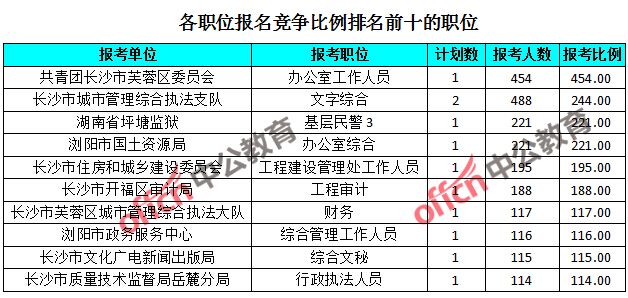 宁乡人口数量_宁乡的人口状况与变迁影响(2)