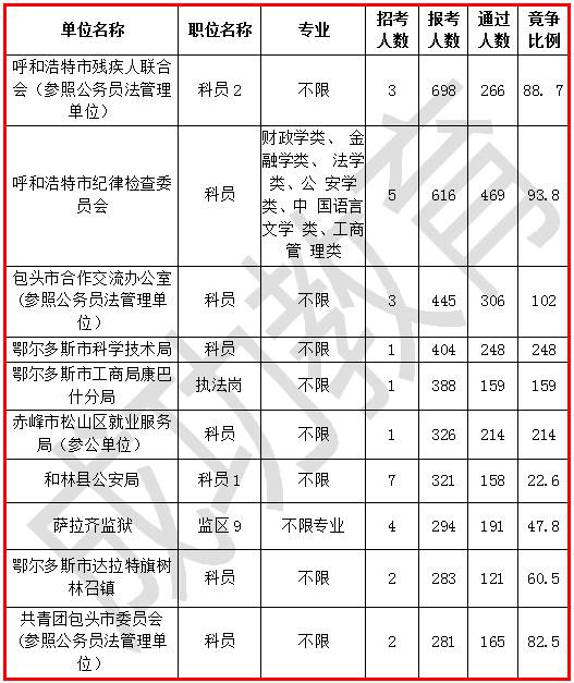 蒙古人口数_太有用 内蒙古常住人口数 学校数量 汽车保有量 存款余额 人均可(3)