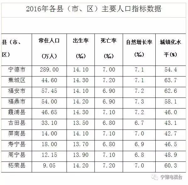 人口老龄化_最新人口数据