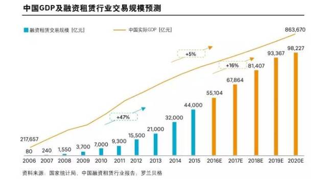 中国未来5年gdp发展_2011全国两会热点策划 GDP增长告别8(2)