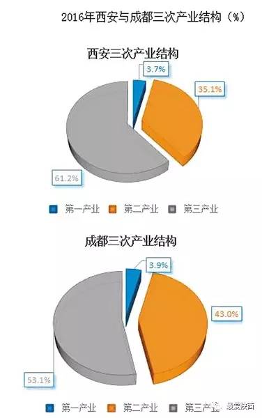 成都 西安 gdp_西安到成都高铁票照片