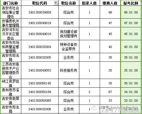 江西赣州人口数量_赣州市(3)