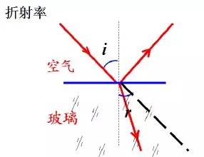 纤维的导光原理是什么_聚酯纤维是什么面料(2)