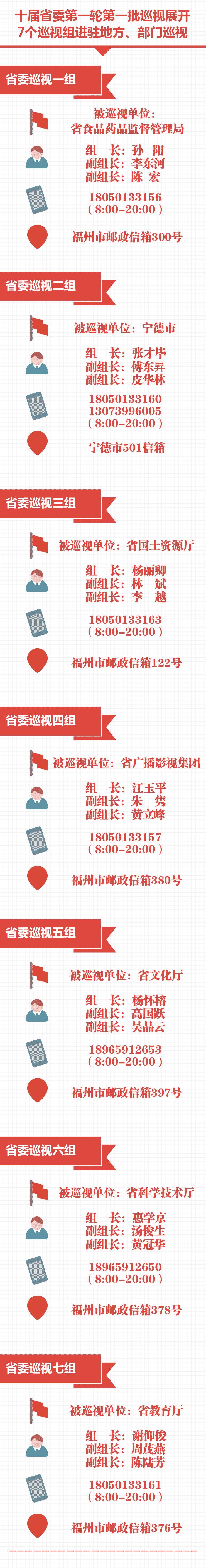 【快讯】十届省委第一轮第一批巡视展开,7个巡视组进驻这些地方,部门