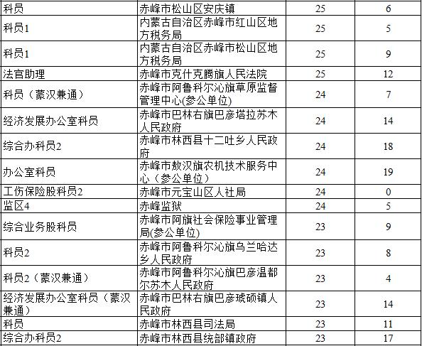 赤峰人口数量_内蒙古赤峰市人口是多少面积多大(2)