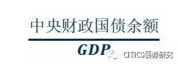 gdp测度的是_卡尼答问英镑受制静待公投后GDP数据