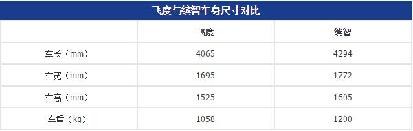 任何人买车前都纠结的问题：买SUV还是买轿车