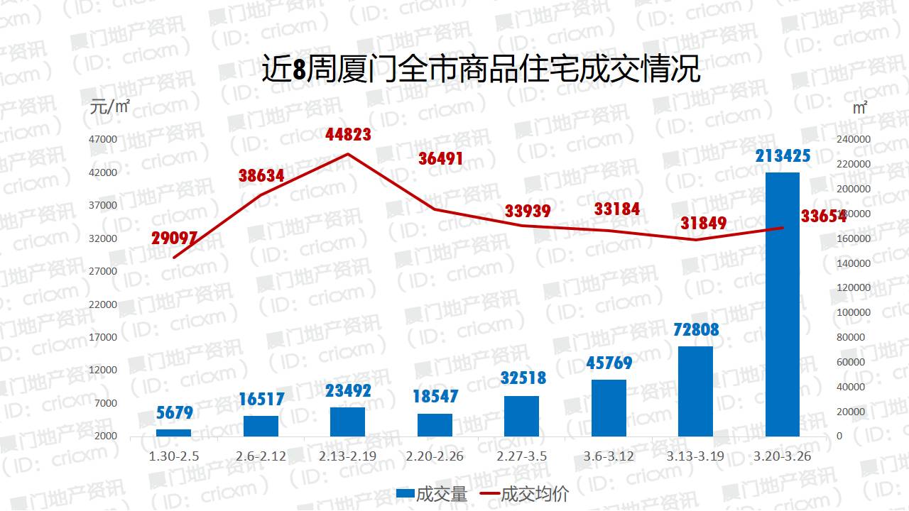 云霄县人口_...2015年常住人口).高度……高到可以冲上云霄.-长沙最新最全使.(2)