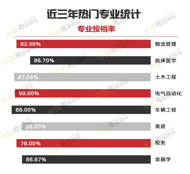 2018年预计高考录取分数线走势