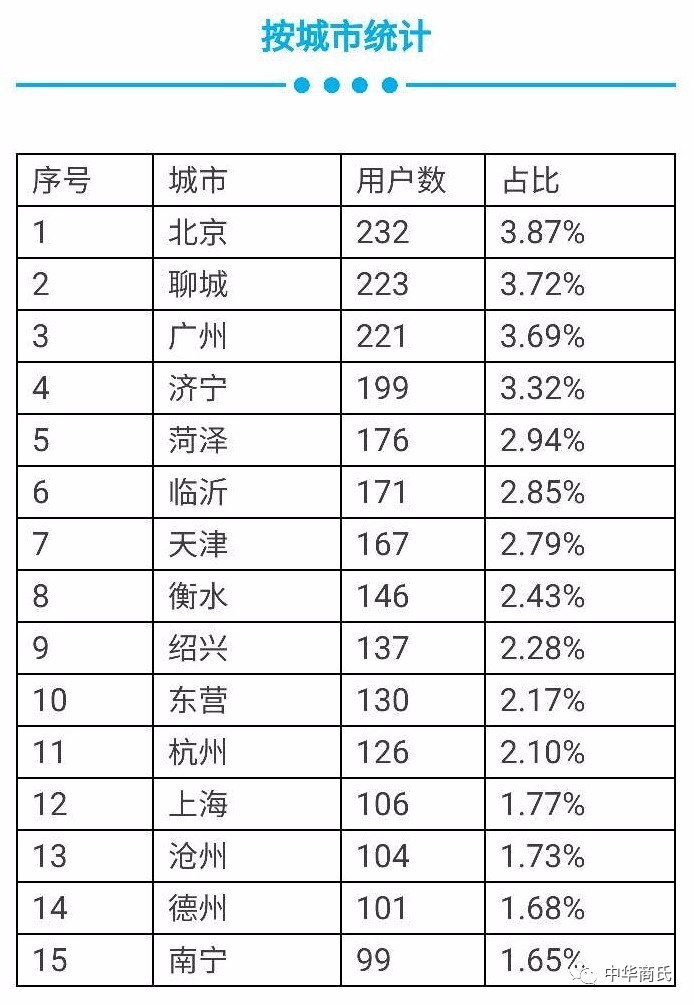 商姓人口_人口普查图片