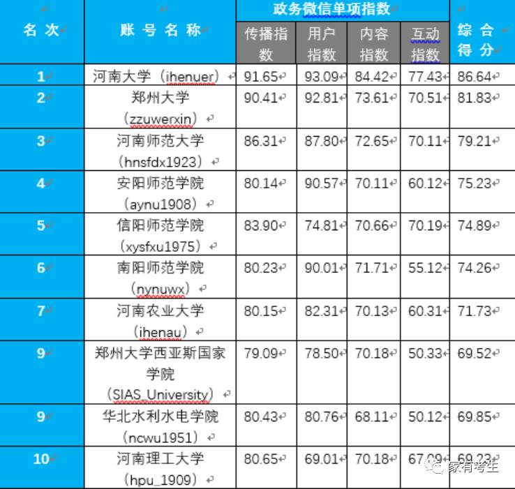 关注｜河南教育界谁的微信、微博做得好！省教育厅给出答案