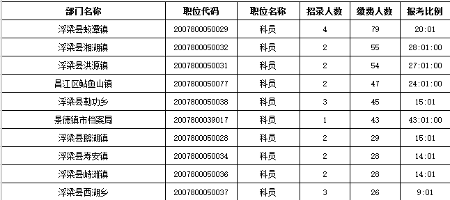 景德镇人口2018总人数_景德镇瓷器