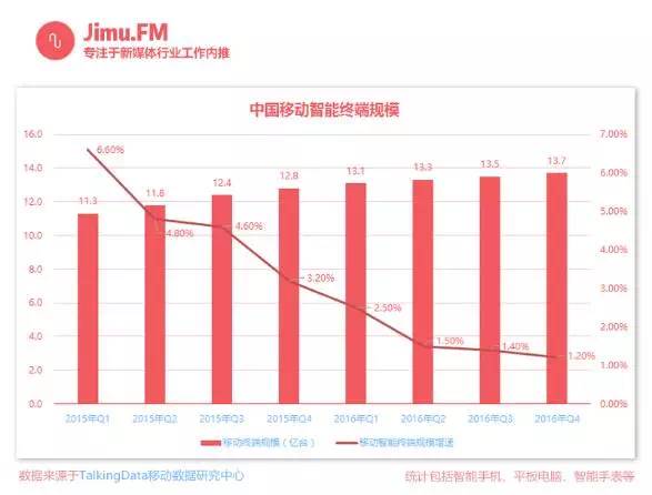 中国真实人口只有7亿_2100年人口最多的五个国家 预计我国将只有7.2亿人(2)