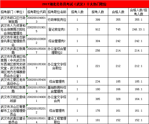 湖北省人口有多少_湖北省人口排名前五县级市 最少的都有100多万人(3)