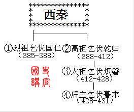 十六国燕国皇帝世系图五胡十六国所有皇帝名单