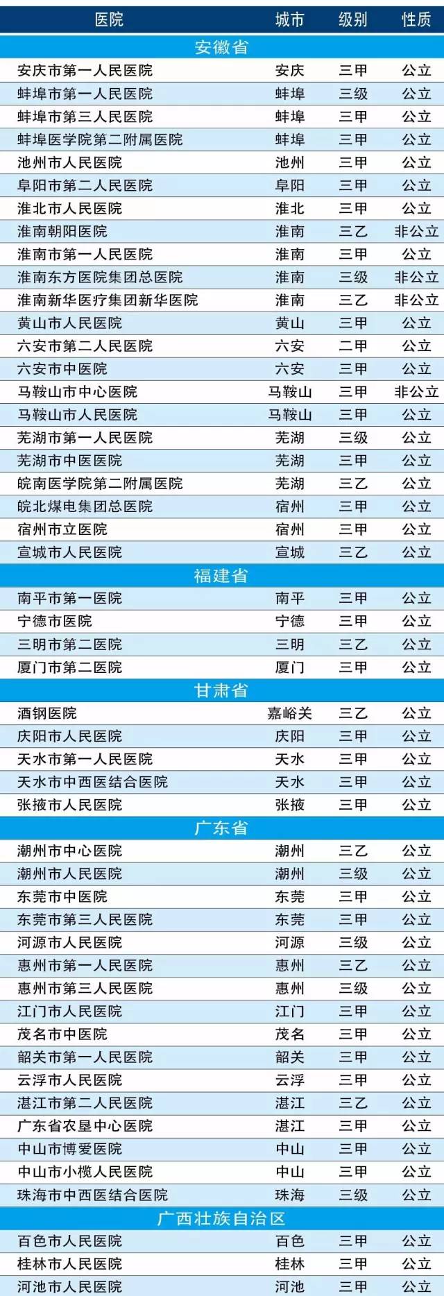 中国1700家医院最强排行榜:地级、县级、中医