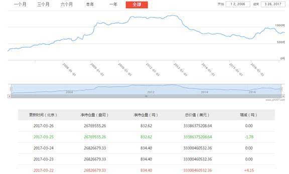 .gdp是个什么文件_[KVB分析]：黄金创一个月新高,本周市场焦距英退大战！