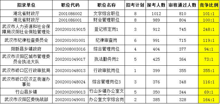 武汉各行政区包含功能区人口_武汉行政区图