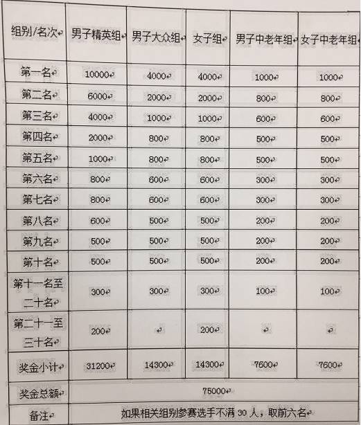 霍山人口有多少_霍山县志 人口 第二节 人口状况(2)