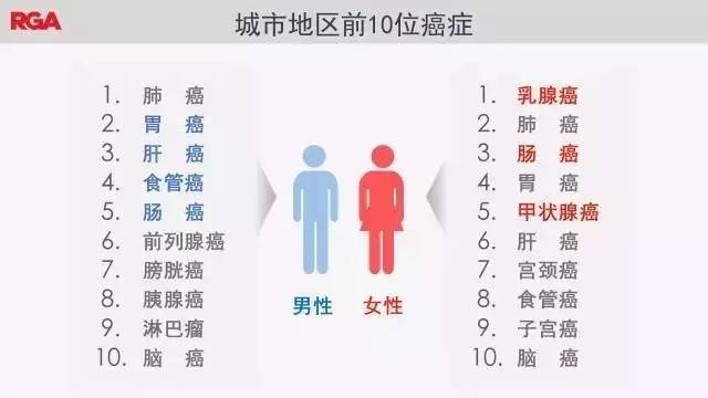 人口普查2017_人口普查图片(2)