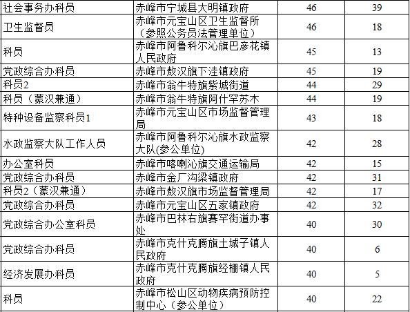 赤峰人口数_内蒙古赤峰市人口是多少面积多大