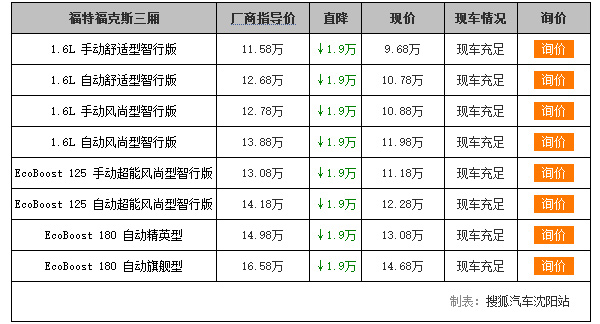 [沈阳]福特福克斯三厢降1.9万