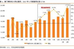 澳门人口数量_澳门日本人口密度(3)