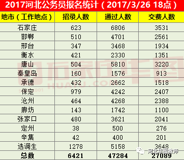 河北省人口数量2017_河北省区域人口划分图(2)