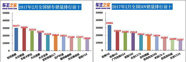 任何人买车前都纠结的问题：买SUV还是买轿车