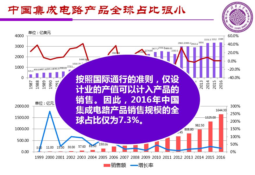 韩国GDP历史变化分析PPT_别乱扯,谁说GDP核算方法调整是为了提高GDP增长率