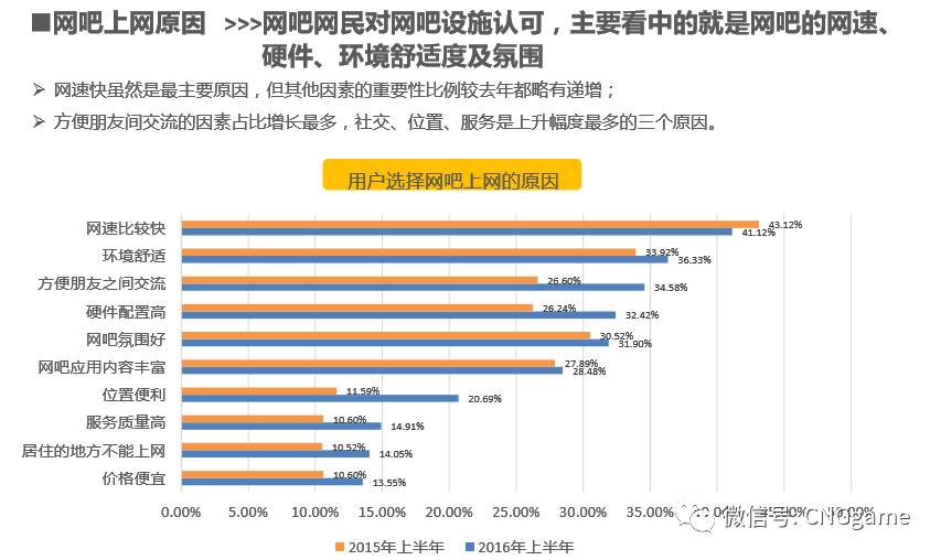 网吧人口_不上网的未成年做什么(2)