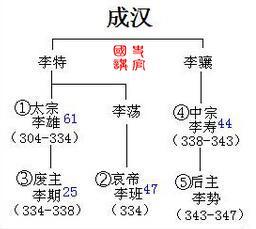 十六国燕国皇帝世系图五胡十六国所有皇帝名单