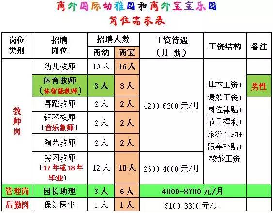 虞城人口_商丘市各县 市 区 人口情况出炉 看看虞城总人口多少人