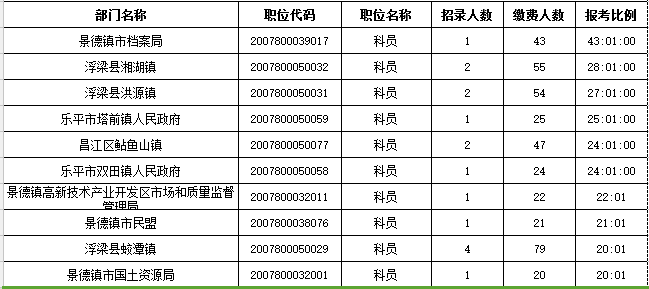 人口最多的省数量_狂涨 广州 上海到底发生了什么