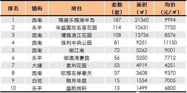 佛山高明杨和镇gdp是多少_99元嗨玩森林探索王国,邂逅梦幻的爱丽丝庄园和安纳希小镇一日游