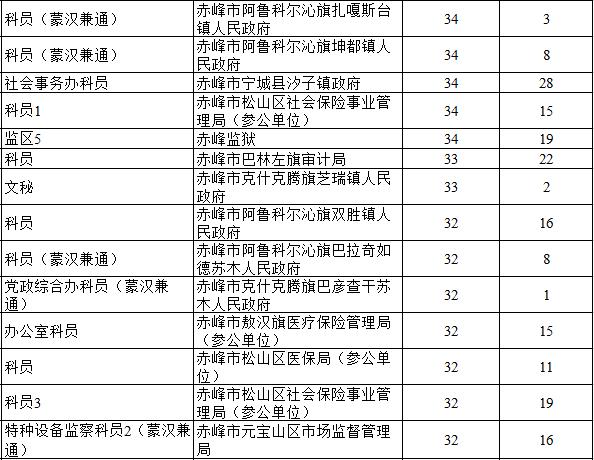 赤峰市人口多少_内蒙古赤峰市人口是多少面积多大(2)