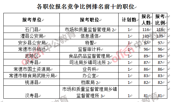 汉寿人口数量_汉寿亭侯(3)